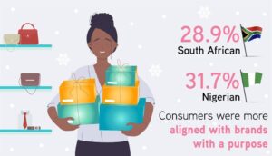 Shopper Behaviour