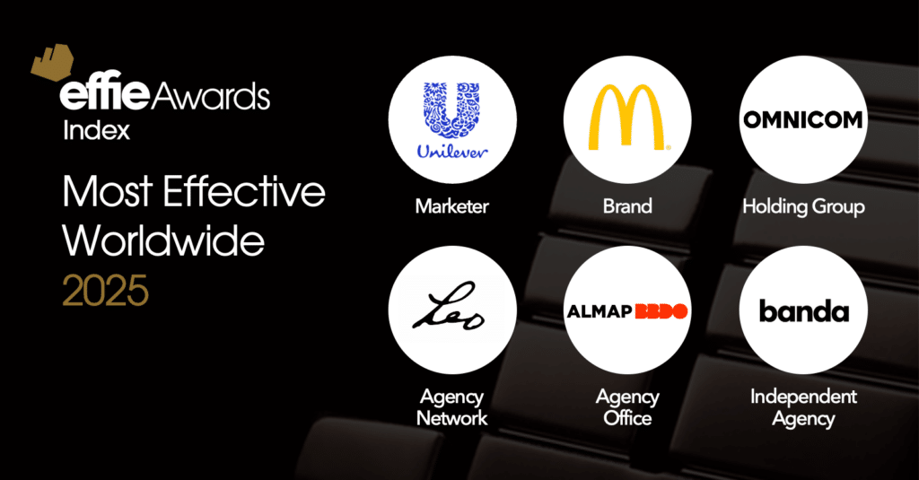 Effie Awards Index 2025: row of circular logos for Unilever, McDonald's, Omnicom, Leo, Almap BBDO, and banda on a black background (informational)